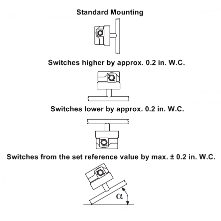 Dungs 217-340A Gas Pressure Switch Mounting Position