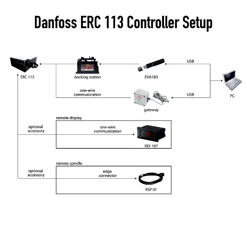 Danfoss ERC113 Electronic Refrigeration Controller Setup