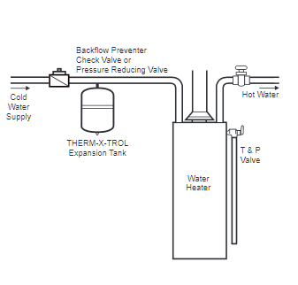 Amtrol Therm-X-Trol Expansion Tank Installation Drawing