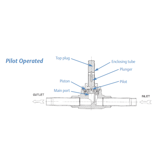 Dimensional Drawing of Pilot Operated Solenoid Valve