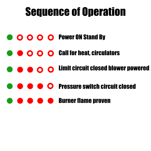 Weil McLain 511-330-088 (Model 1013-200) Control Board for Boilers