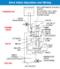 Zone Valve Operating and Wiring Diagram